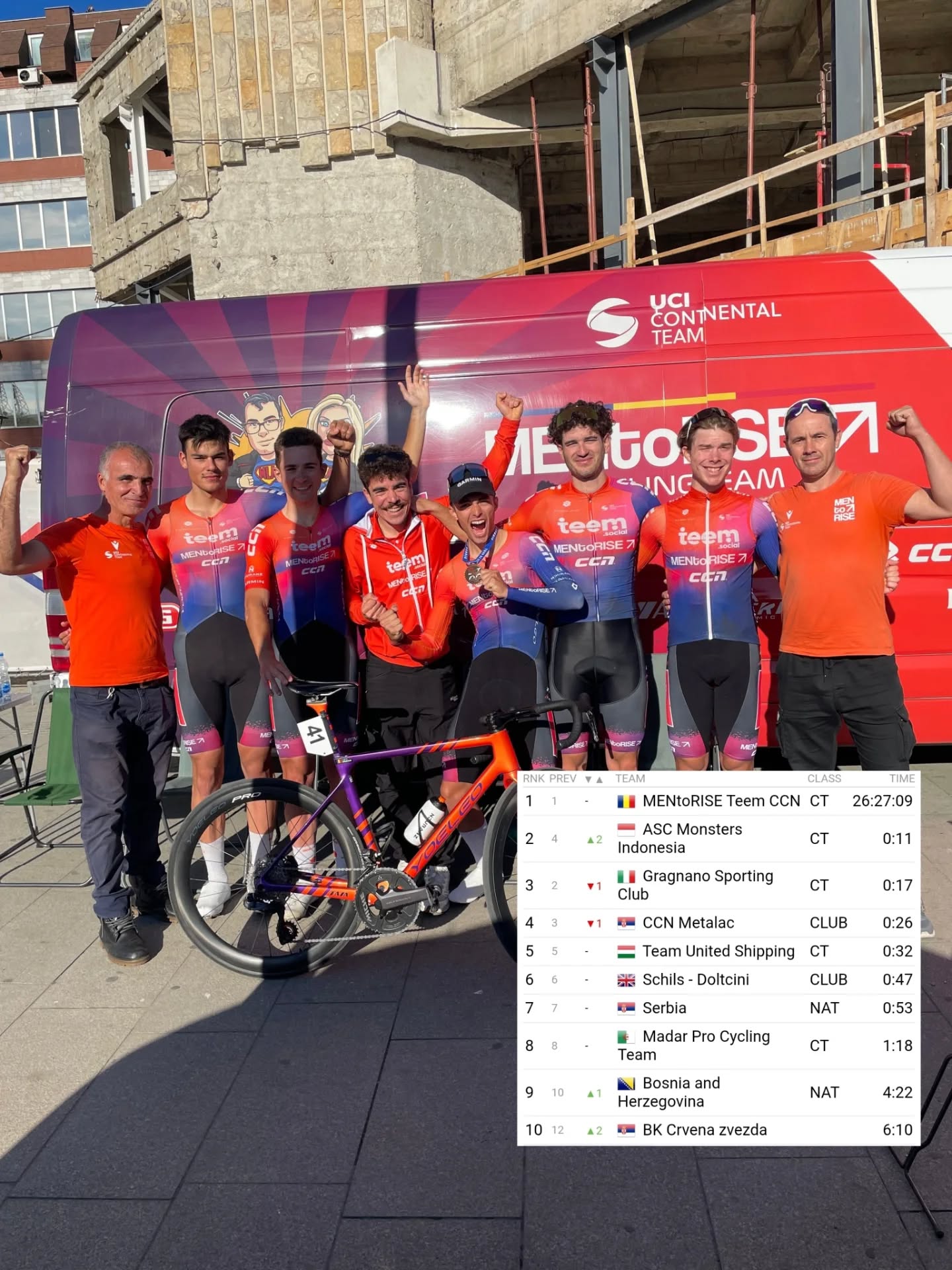 Mentorise Teem CCN Wraps Up Tour de Serbie with Team Classification Victory!