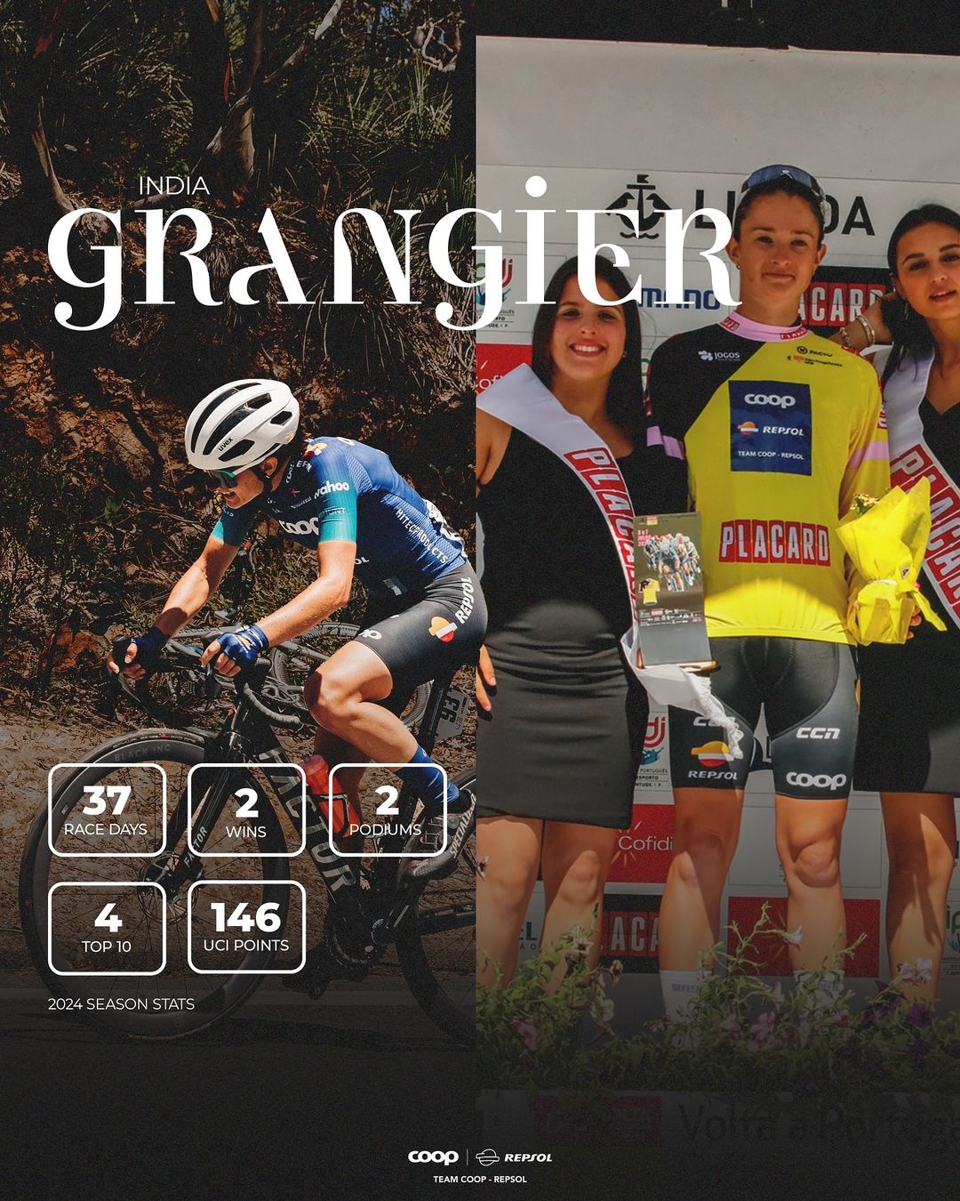 India Grangier: A Season of Consistency and Success
